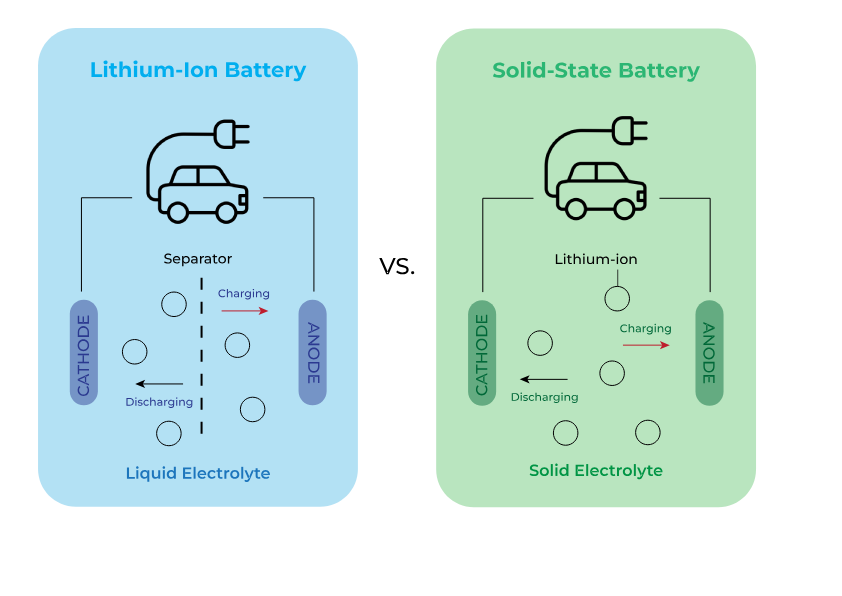 comparison graphic